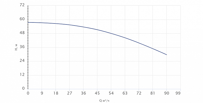 Моноблочный насос Wellmix NBW 65-50-200-11.0/2-380-G-BQQE (арт. 21069967)