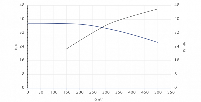 Консольный насос Wellmix NKW 200-150-315-45/4-380-G-BQQE (арт. 26069829)