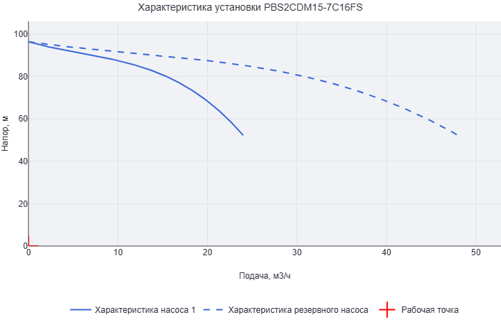 Установка повышения давления Aikon (CNP) PBS2CDM15-7C16FS