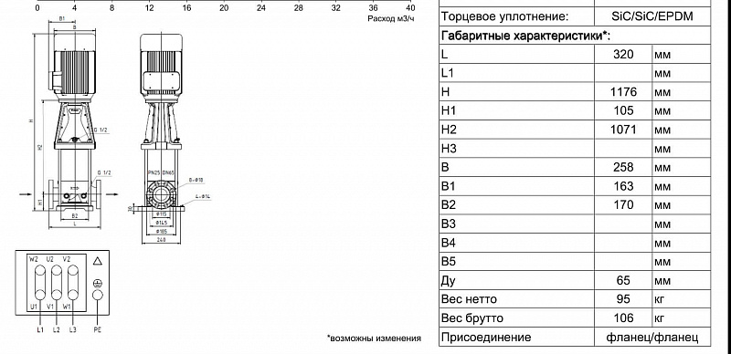Вертикальный многоступенчатый ин-лайн насос Ридан RMV 32-4F (арт. 015P2267)