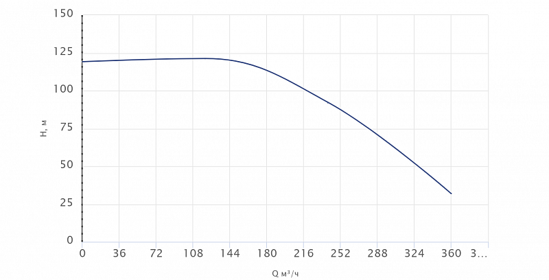 Вертикальный многоступенчатый насос Wellmix CVF320-3-2-HQCV (арт. 18099712)