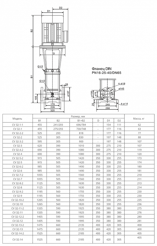 Вертикальный многоступенчатый насос Wellmix CV 32-13-0-HQCV (арт. 10019826)