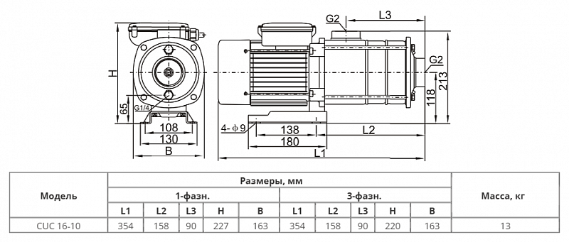 Горизонтальный многоступенчатый насос Wellmix CUC 16-10 BQCE (арт. 11019934)