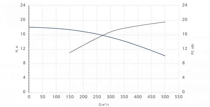 Консольный насос Wellmix NKW 200-150-200-18,5/4-380-G-BQQE (арт. 26069837)