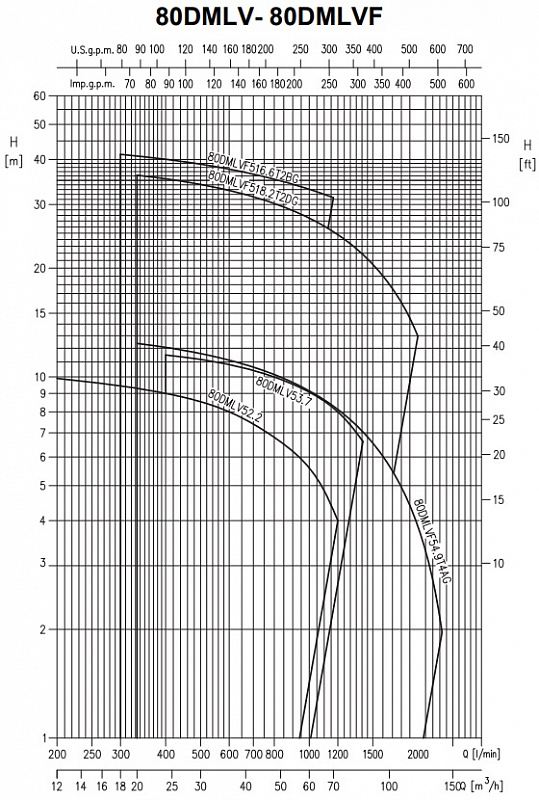 Насос Ebara 80 DMLV53,7 (арт. 2090121004)