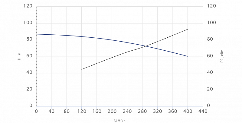 Консольный насос Wellmix NKW 150-125-250-90/2-380-G-BQQE (арт. 26069928)