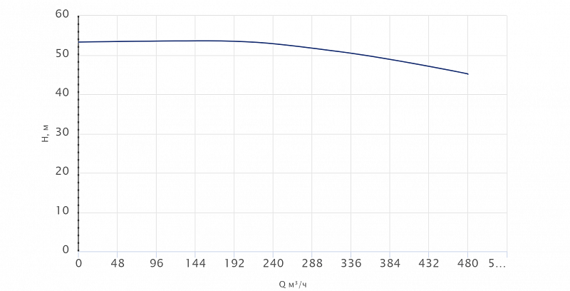 Одноступенчатый центробежный насос Wellmix TD 200-50/4Т, BQQE (арт. 22069967)