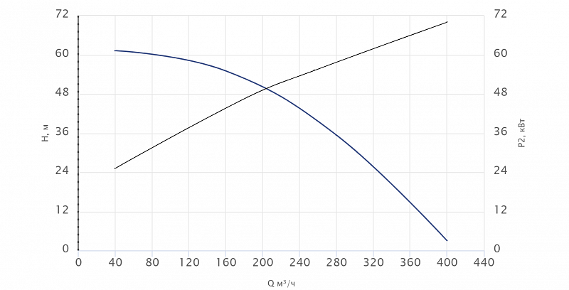 Погружной канализационный насос Wellmix 150WQ2-180-50-55/4_380V (арт. 19119900)
