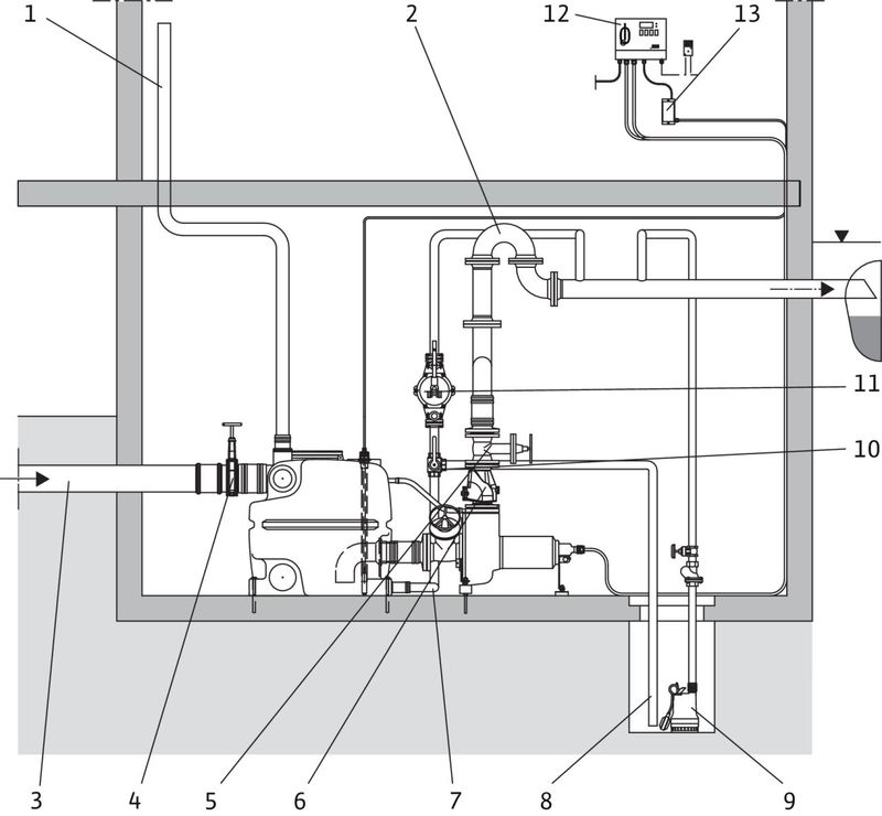 Насосная станция Wilo DRAINLIFT XXL 1040-2/8,4 (арт. 2509017)