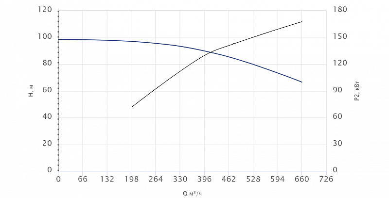 Консольный насос Wellmix NKW 150-125-250H-160/2-380-G-BQQE (арт. 26069923)