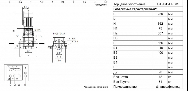 Вертикальный многоступенчатый ин-лайн насос Ридан RMV 3-16F (арт. 015P2145)