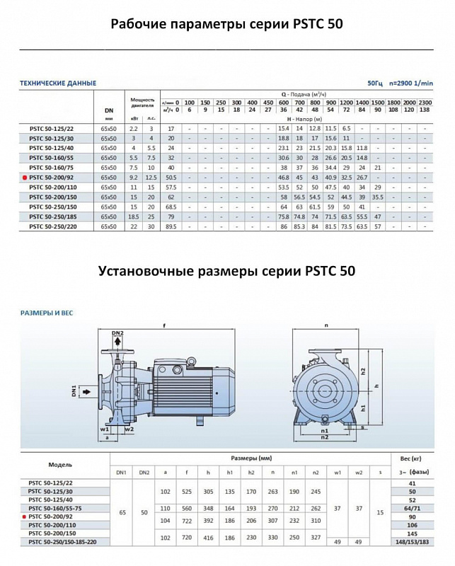 Моноблочный фланцевый насос Purity PSTC 50-200/92 (N) (арт. 100589973)