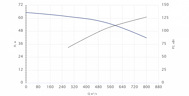 Консольный насос Wellmix NKW 200-150-200-110/2-380-G-BQQE (арт. 26069916)