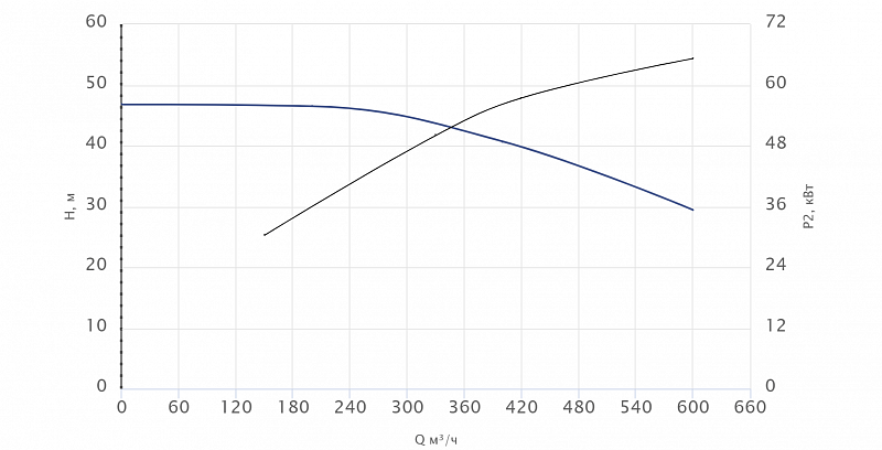 Моноблочный насос Wellmix NBW 200-150-315-75.0/4-380-G-BQQE (арт. 21069853)