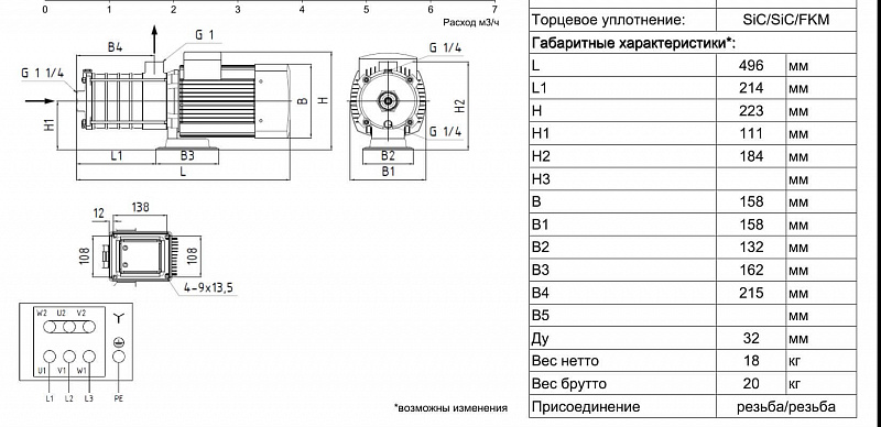 Горизонтальный многоступенчатый насос Ридан RMHI 4-6R (арт. 015P2361)