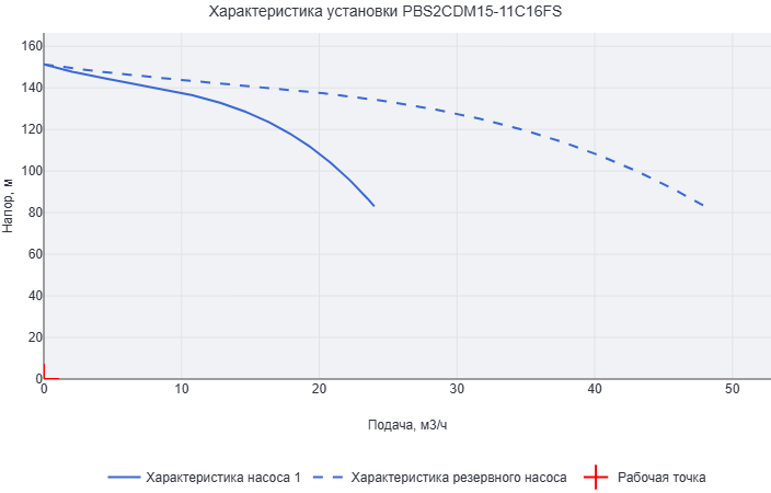 Установка повышения давления Aikon (CNP) PBS2CDM15-11C16FS