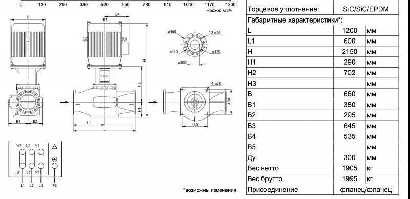 Одноступенчатый вертикальный ин-лайн насос Ридан RV 300-590/4 (арт. 015P2259)
