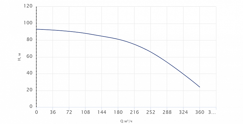 Вертикальный многоступенчатый насос Wellmix CV320-2-0-HQCV (арт. 25019720)