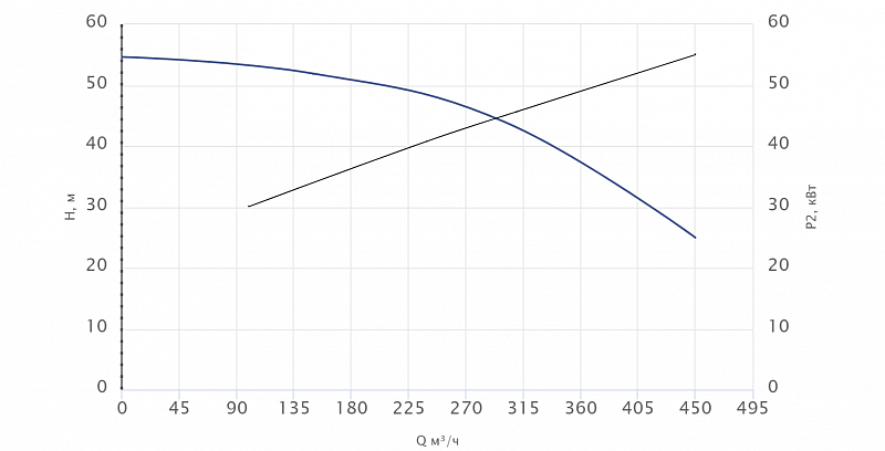Моноблочный насос Wellmix NBS150-125-200/55T_380_BQCE (арт. 27019950)