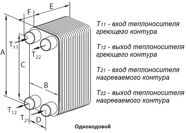 Теплообменник Danfoss XB 52M
