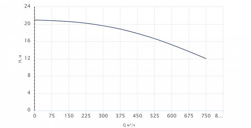 Одноступенчатый центробежный насос Wellmix TD 250-14/4Т, BQQE (арт. 22069964)