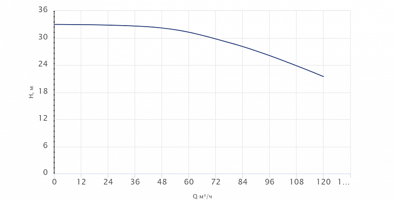 Моноблочный насос Wellmix NBW 80-65-160-9.2/2-380-G-BQQE (арт. 21069959)