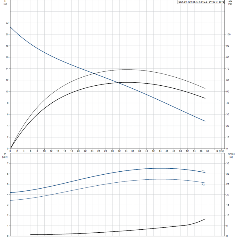 Насос Grundfos SE1.80.100.55.A.4.51D.B (арт. 96177645)