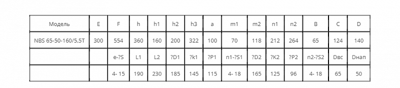 Моноблочный насос Wellmix NBS 65-50-160_5.5T_380_BQCE (арт. 27019978)