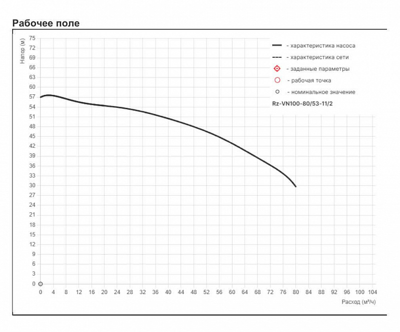 Высоконапорный многоступенчатый насос Рационал RZ-VN100-80/53-11/2 (арт. Rz98.080053.203.33.3)