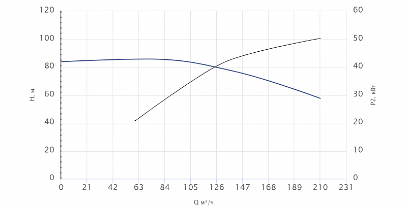 Моноблочный насос Wellmix NBW 100-80-315-45.0/2-380-G-BQQE (арт. 21069934)