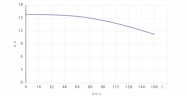 Одноступенчатый центробежный насос Wellmix TD 125-14/4Т, BQQE (арт. 22069998)