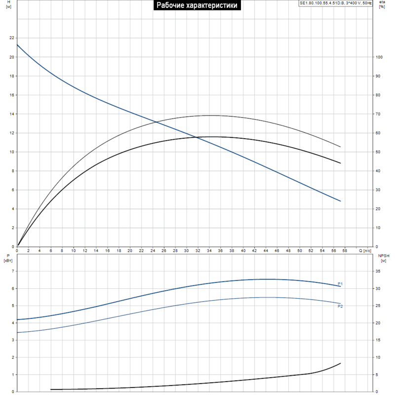 Насос Grundfos SE1.80.100.55.4.51D.B (арт. 96048085)