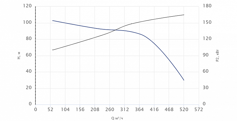 Погружной канализационный насос Wellmix 150WQ2-200-95-160/4_380V (арт. 19119846)