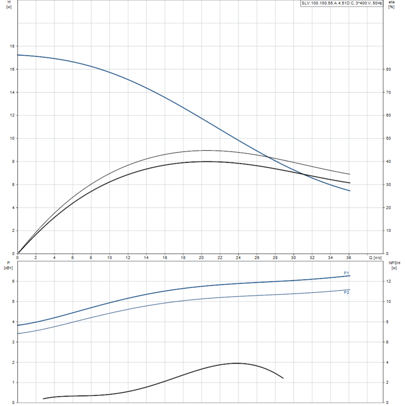 Насос Grundfos SLV.100.100.55.A.4.51D.C (арт. 98626251)