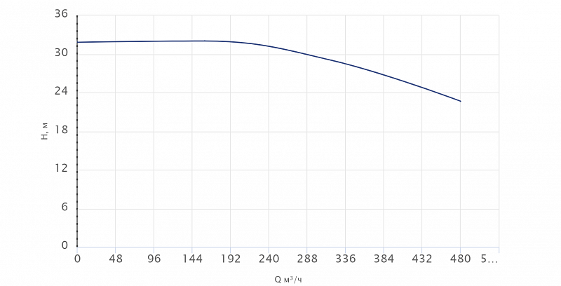 Одноступенчатый центробежный насос Wellmix TD 200-27/4Т, BQQE (арт. 22069973)