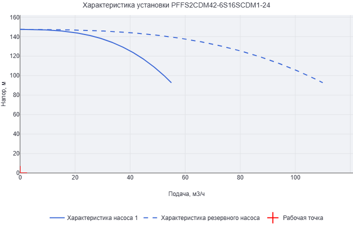 Установка пожаротушения Aikon (CNP) PFFS2CDM42-6S16SCDM1-24