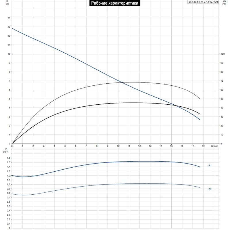 Насос Grundfos SL1.50.65.11.2.1.502 (арт. 96104125)