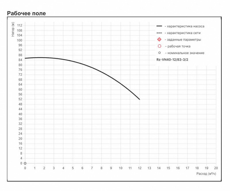 Высоконапорный многоступенчатый насос Рационал RZ-VN40-12/83-3/2 (арт. Rz94.012083.163.33.3)