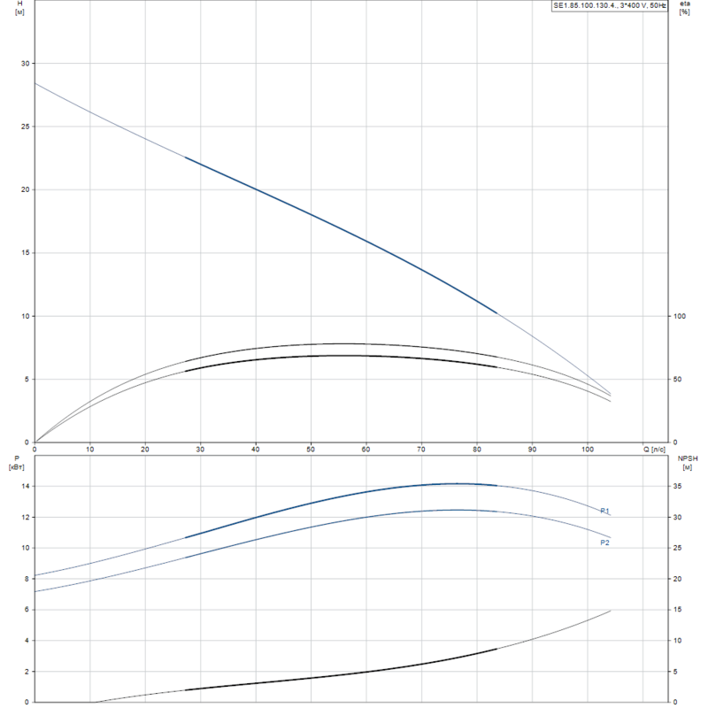 Насос Grundfos SE1.85.100.130.4.52H.H.Q.N.51D (арт. 99411914)