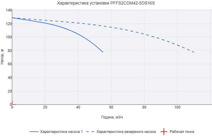 Установка пожаротушения Aikon (CNP) PFFS2CDM42-5DS16S