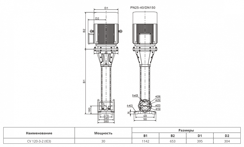 Вертикальный многоступенчатый насос Wellmix CV120-3-2-HQCV (арт. 25019769)