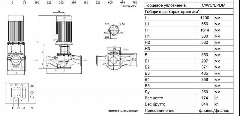 Одноступенчатый вертикальный ин-лайн насос Ридан RV 250-245/4 (арт. 015P2087)