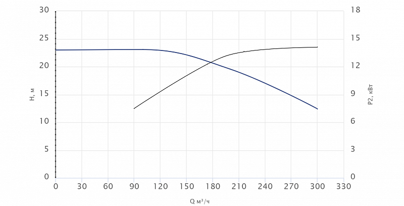 Консольный насос Wellmix NKW 150-125-250-15/4-380-G-BQQE (арт. 26069851)
