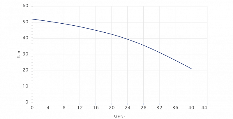 Вертикальный многоступенчатый насос Wellmix CV 32-3-2-HQCV (арт. 10019847)