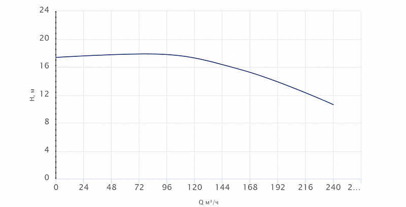 Одноступенчатый центробежный насос Wellmix TD 150-15/4Т, BQQE (арт. 22069988)