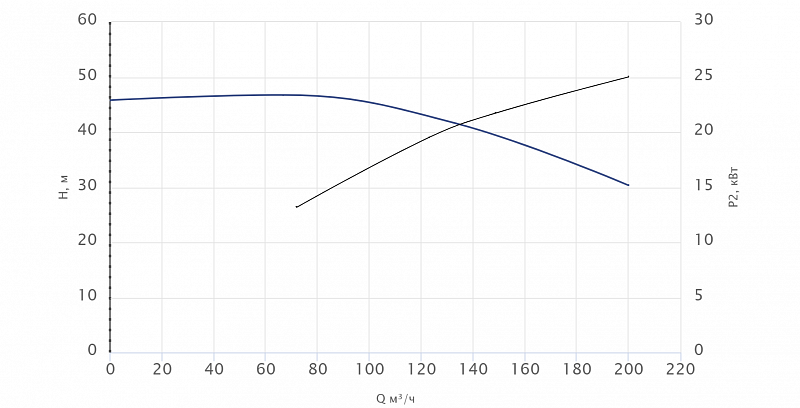 Моноблочный насос Wellmix NBW 125-100-400-30.0/4-380-G-BQQE (арт. 21069878)
