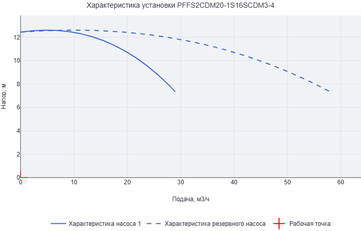 Установка пожаротушения Aikon (CNP) PFFS2CDM20-1S16SCDM3-4
