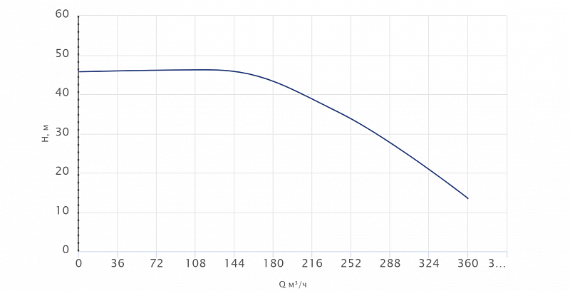 Вертикальный многоступенчатый насос Wellmix CVF320-1-HQCV (арт. 18099716)
