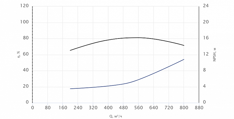 Консольный насос Wellmix NKW 250-200-250-37/4-380-G-BQQE (арт. 26069821)