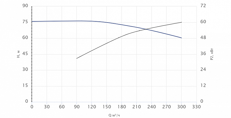 Моноблочный насос Wellmix NBW 125-100-250-55.0/2-380-G-BQQE (арт. 21069923)